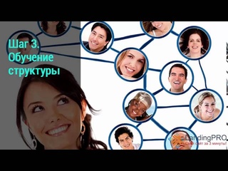 LandingPRO Сервис для поиска партнёров