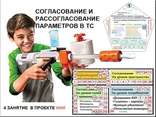 4 СОГЛАСОВАНИЕ И РАССОГЛАСОВАНИЕ