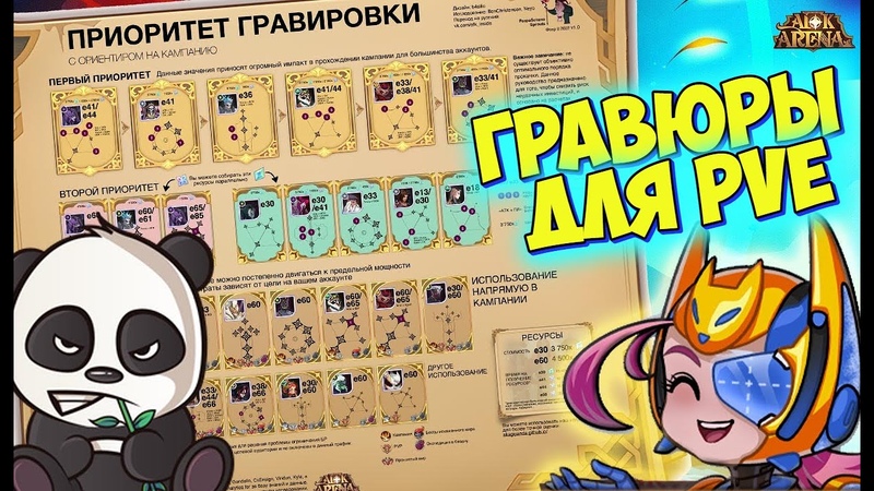 AFK ARENA ГРАВЮРЫ ДЛЯ PVE, ПИЩЩА ДЛЯ РАЗМЫШЛЕНИЯ ЛУЧШИЕ ИЗ