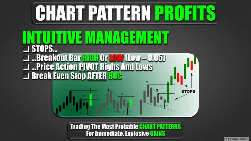 Frank Bunn Chart Patterns