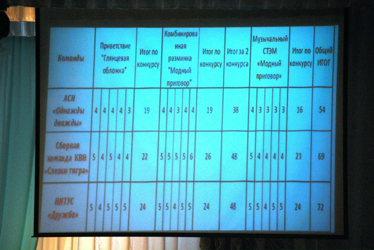 Леся Шкреба | Белгород