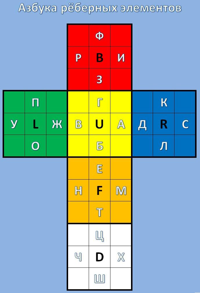 Виктор Данилов | Витебск