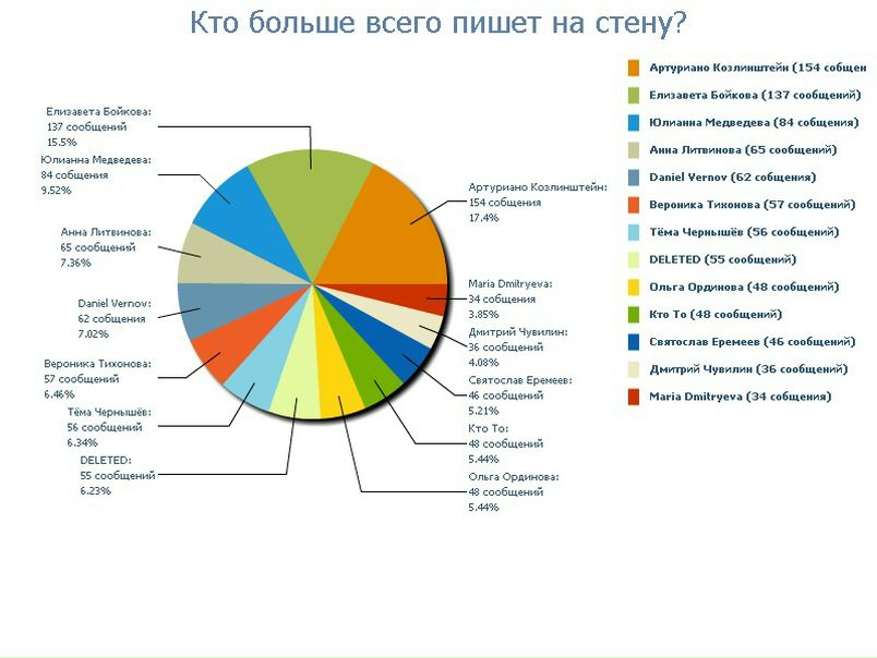 №87, Анна Даниленко, Москва, Россия №87, Анна Даниленко, Москва, Россия