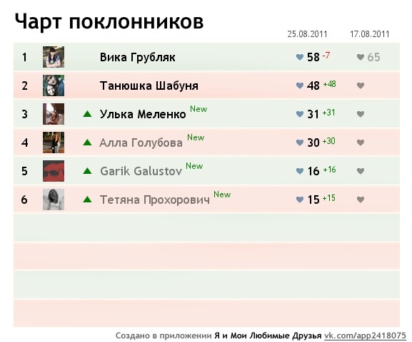 №15, Христина Колодрібська, 32 года, Шировцы №15, Христина Колодрібська, 32 года, Шировцы