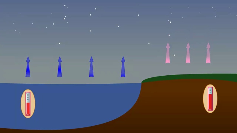 Схема образования ветра на опушке леса. Конвекция в природе. Конвекция фото. Конвекция в метеорологии. Гравитационная конвекция.