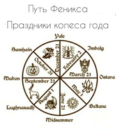 Колесо года схема. Колесо года. Колесо года с датами. Колесо года праздники даты. Остара праздник колеса года.