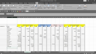 Excel 1С УниверсальныйОтчет СальдоОбороты Аудит