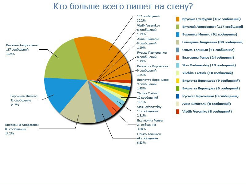 №113, Лёха Демьяновский, 33 года, San Pedro Sula №113, Лёха Демьяновский, 33 года, San Pedro Sula