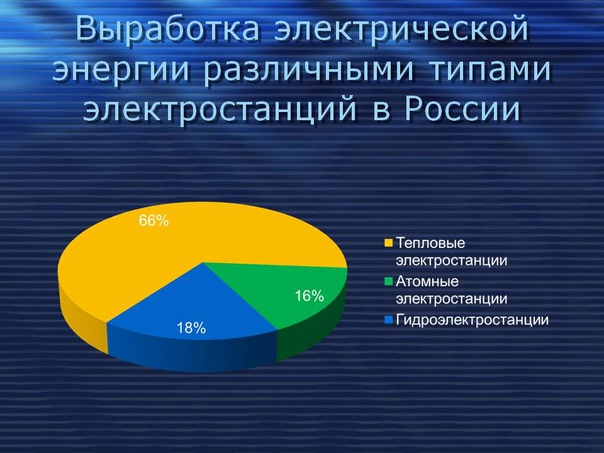 Выработка показывает