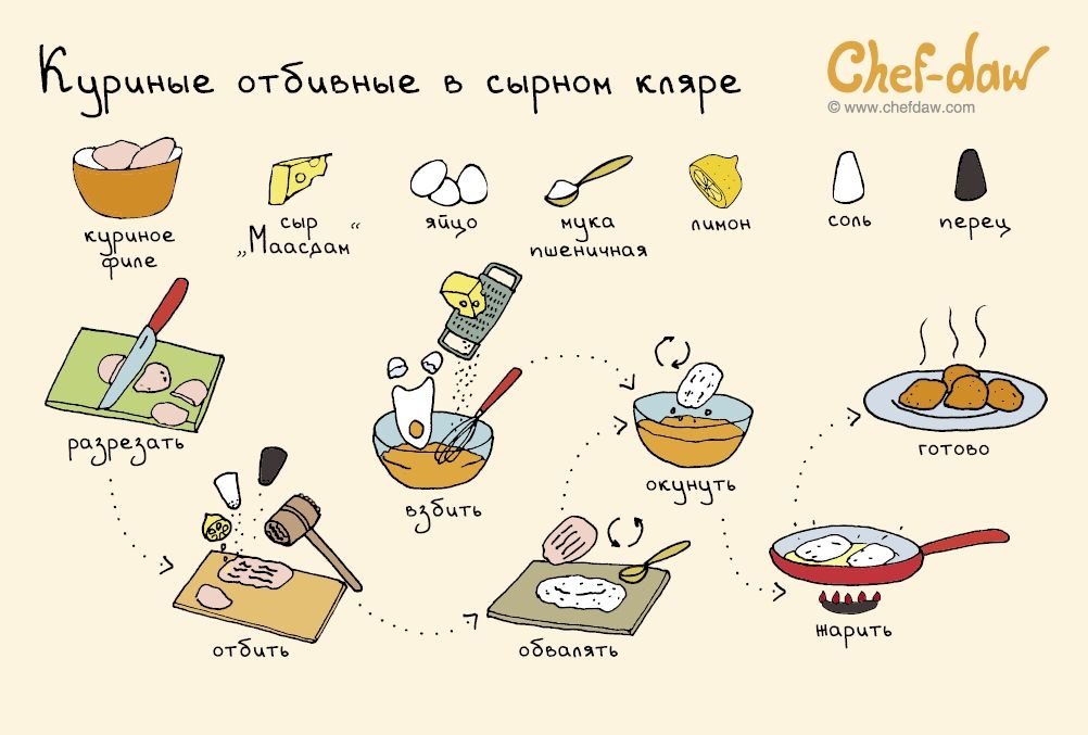 Самые простые рецепты фото. Рецепты еды Chef-DAW. Интересные рецепты в картинках. Рецептики на картинке. Пошаговые рецепты в картинках. Самые простые рецепты фото. Рецепты еды Chef-DAW. Интересные рецепты в картинках. Рецептики на картинке. Пошаговые рецепты в картинках.