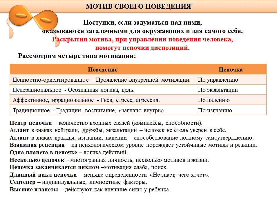 Внутренняя необходимость